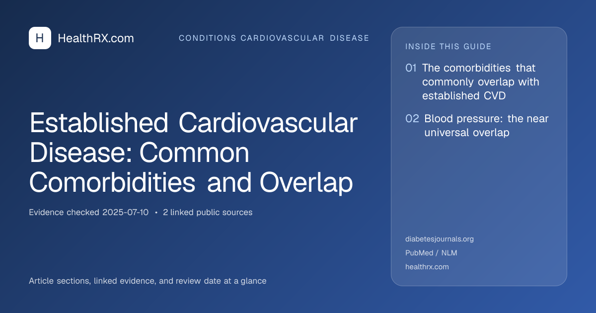 Evidence overview for Established Cardiovascular Disease: Common Comorbidities and Overlap