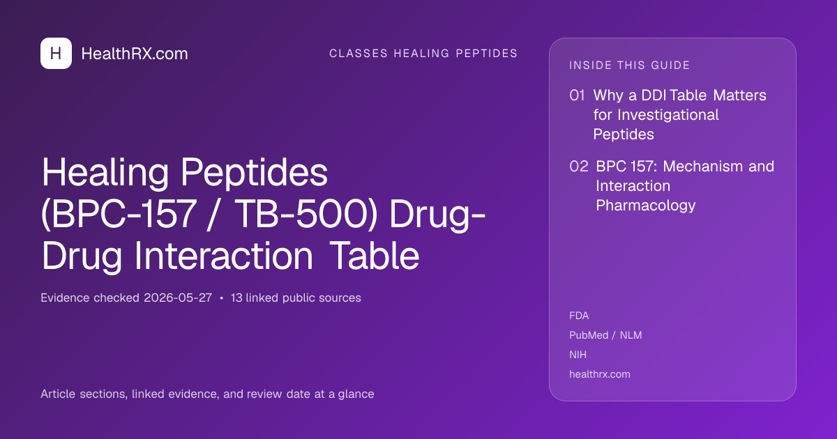 Evidence overview for Healing Peptides (BPC-157 / TB-500) Drug-Drug Interaction Table