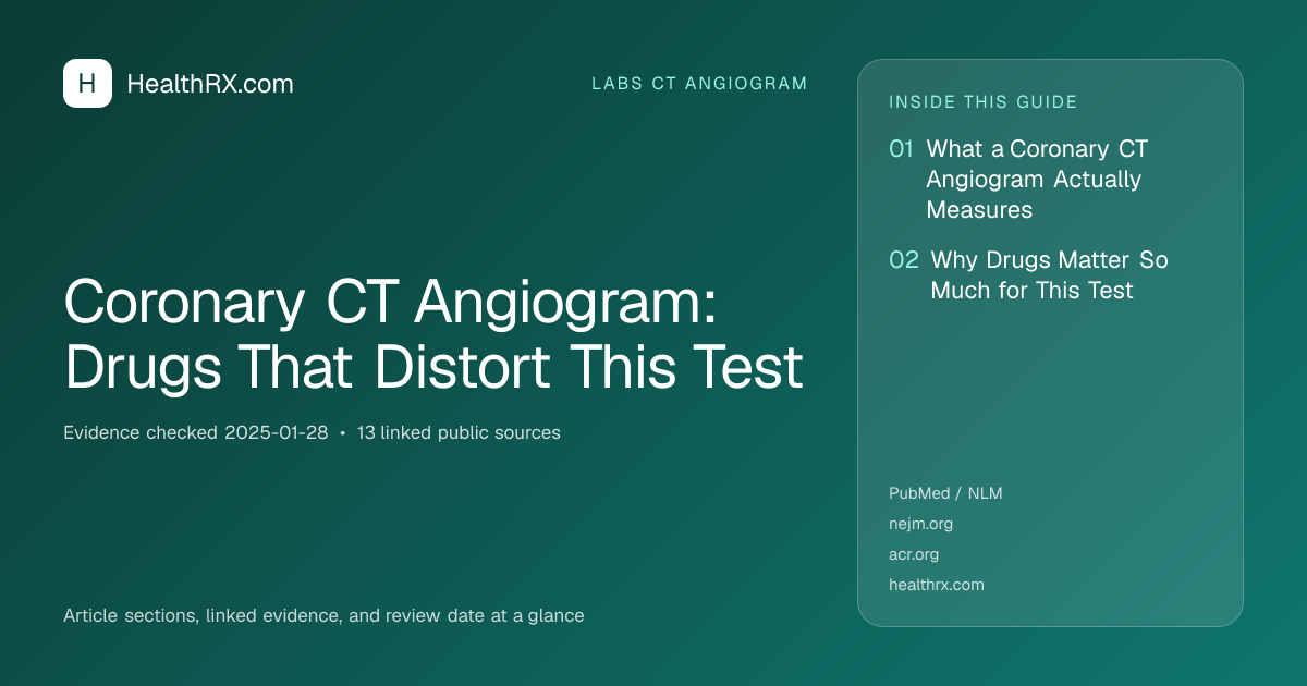 Evidence overview for Coronary CT Angiogram: Drugs That Distort This Test
