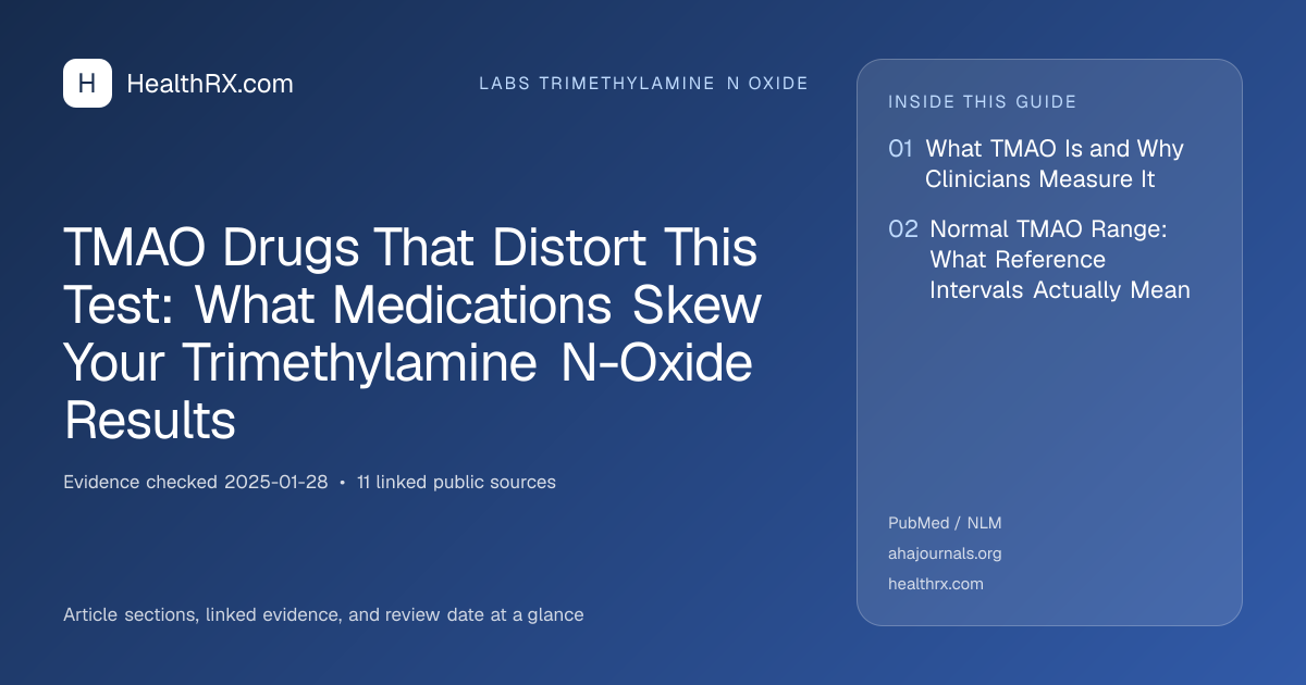 Evidence overview for TMAO Drugs That Distort This Test: What Medications Skew Your Trimethylamine N-Oxide Results