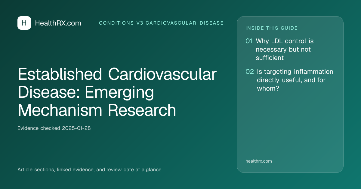Evidence overview for Established Cardiovascular Disease: Emerging Mechanism Research