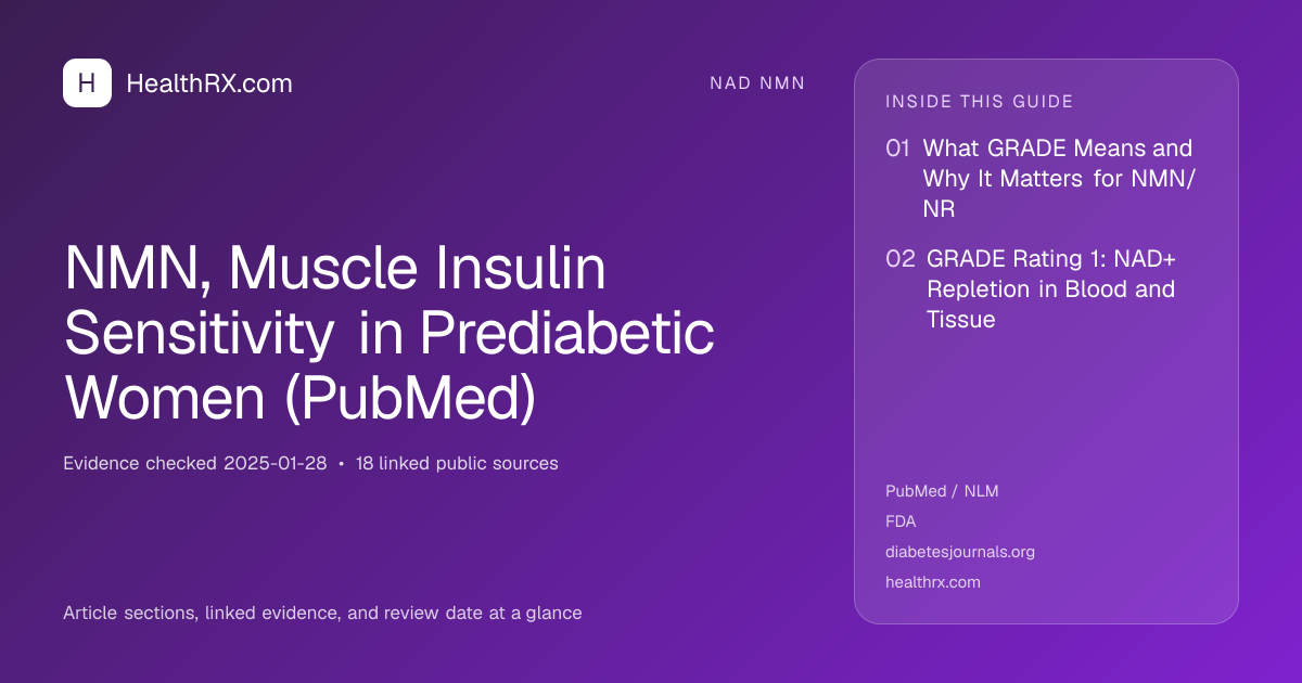 Evidence overview for nad nmn: NMN, Muscle Insulin Sensitivity in Prediabetic Women (PubMed)
