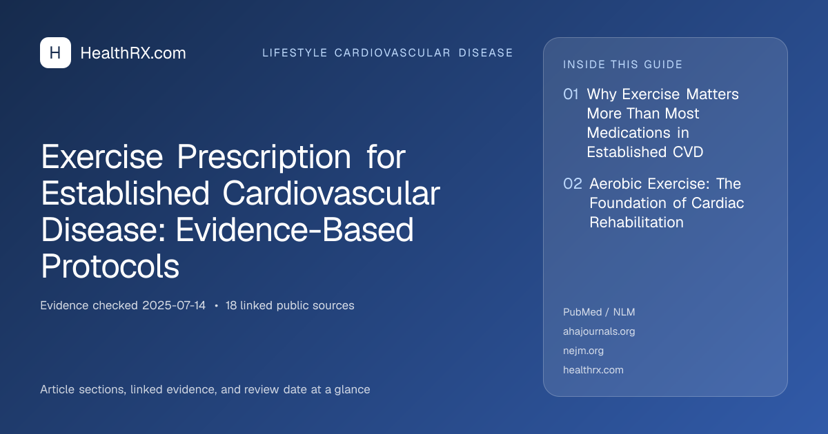 Evidence overview for Exercise Prescription for Established Cardiovascular Disease: Evidence-Based Protocols