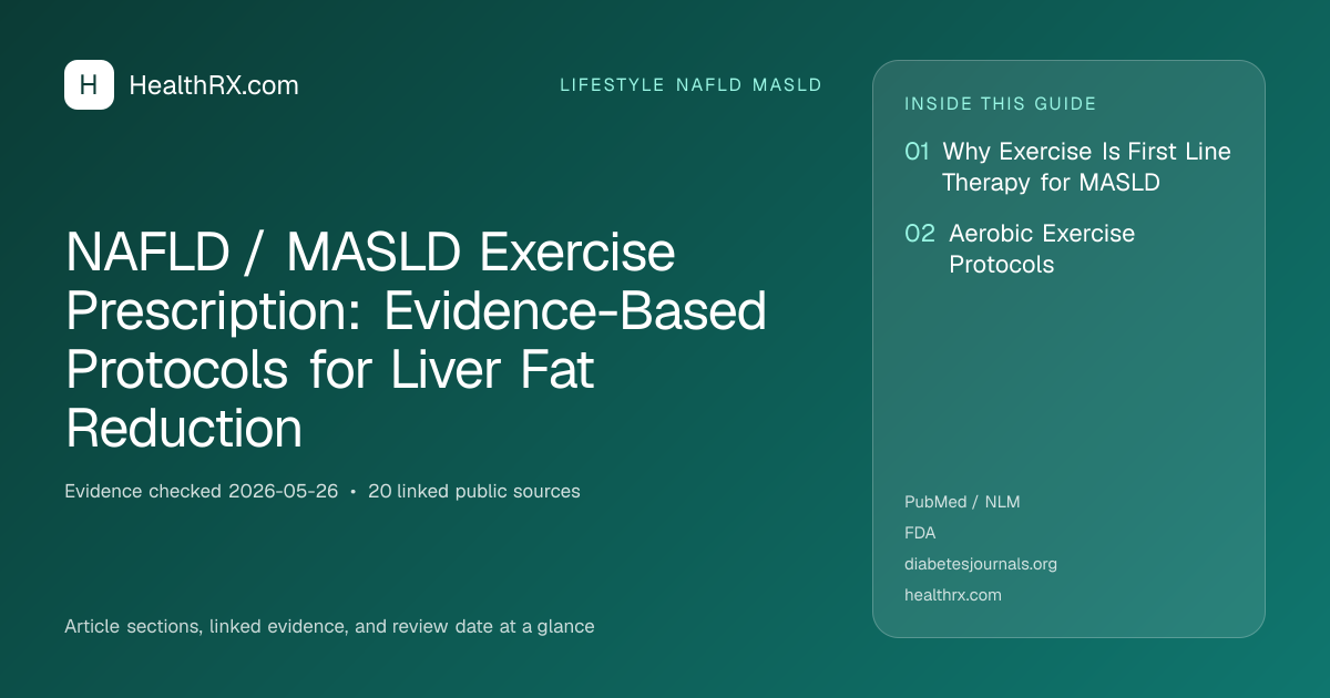 Evidence overview for lifestyle nafld masld: NAFLD / MASLD Exercise Prescription: Evidence-Based Protocols for Liver Fat Reduction