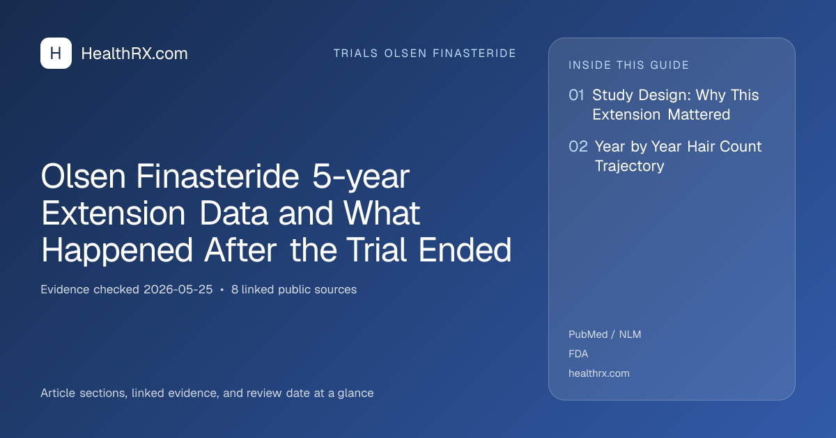 Evidence overview for trials olsen finasteride: Olsen Finasteride 5-year Extension Data and What Happened After the Trial Ended