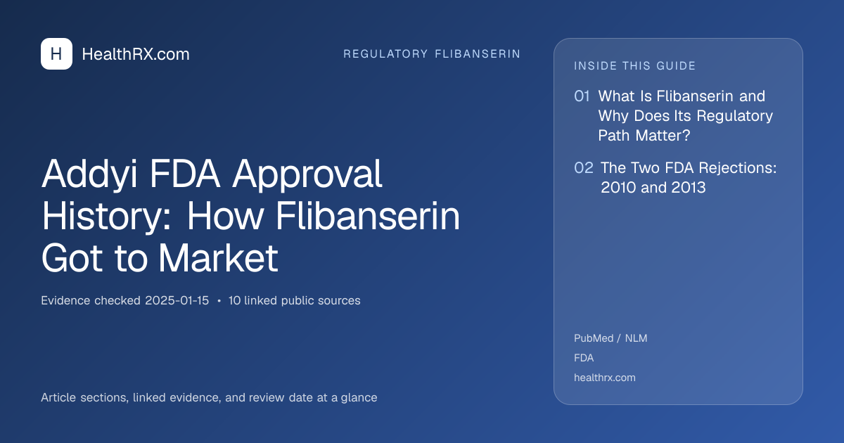 Evidence overview for Addyi FDA Approval History: How Flibanserin Got to Market
