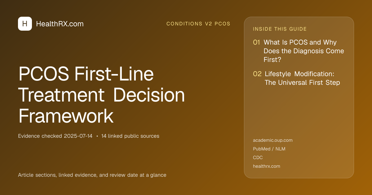 Evidence overview for PCOS First-Line Treatment Decision Framework