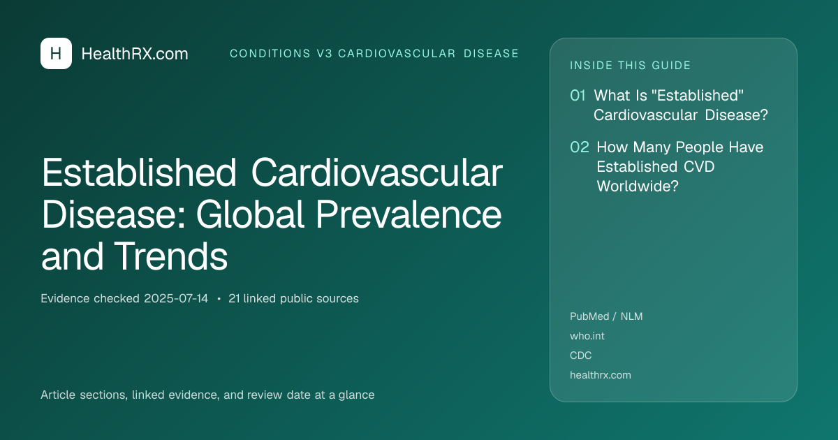 Evidence overview for conditions v3 cardiovascular disease: Established Cardiovascular Disease: Global Prevalence and Trends
