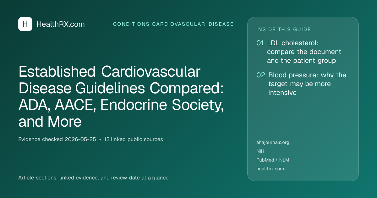 Evidence overview for Established Cardiovascular Disease Guidelines Compared: ADA, AACE, Endocrine Society, and More