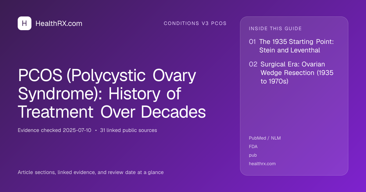 Evidence overview for PCOS (Polycystic Ovary Syndrome): History of Treatment Over Decades