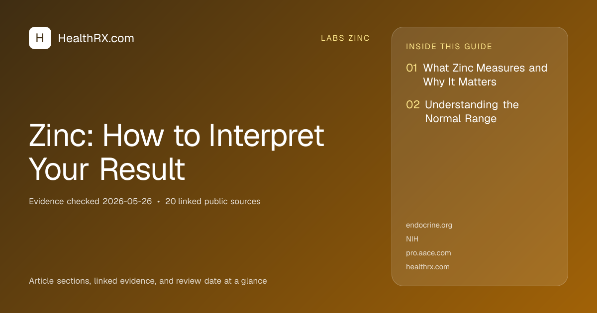 Evidence overview for Zinc: How to Interpret Your Result