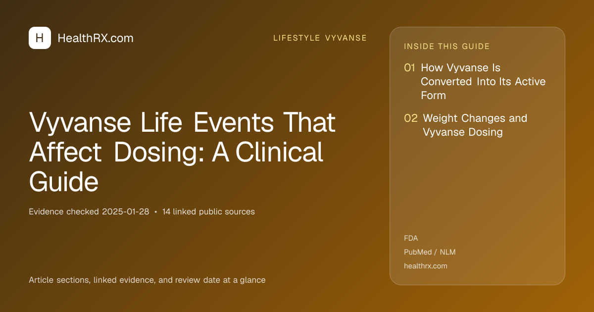 Evidence overview for lifestyle vyvanse: Vyvanse Life Events That Affect Dosing: A Clinical Guide