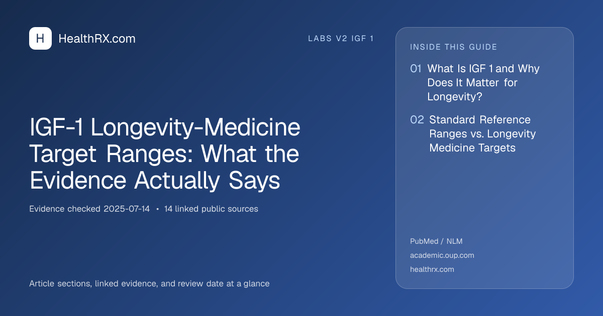 Evidence overview for IGF-1 Longevity-Medicine Target Ranges: What the Evidence Actually Says