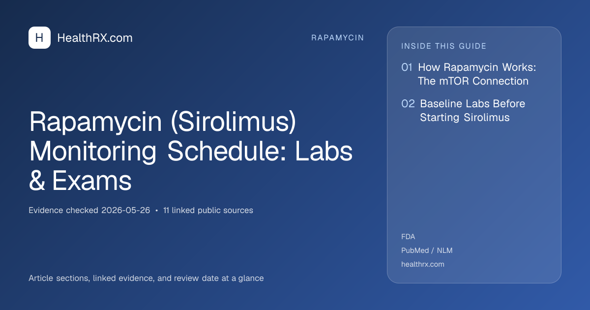 Evidence overview for Rapamycin (Sirolimus) Monitoring Schedule: Labs & Exams