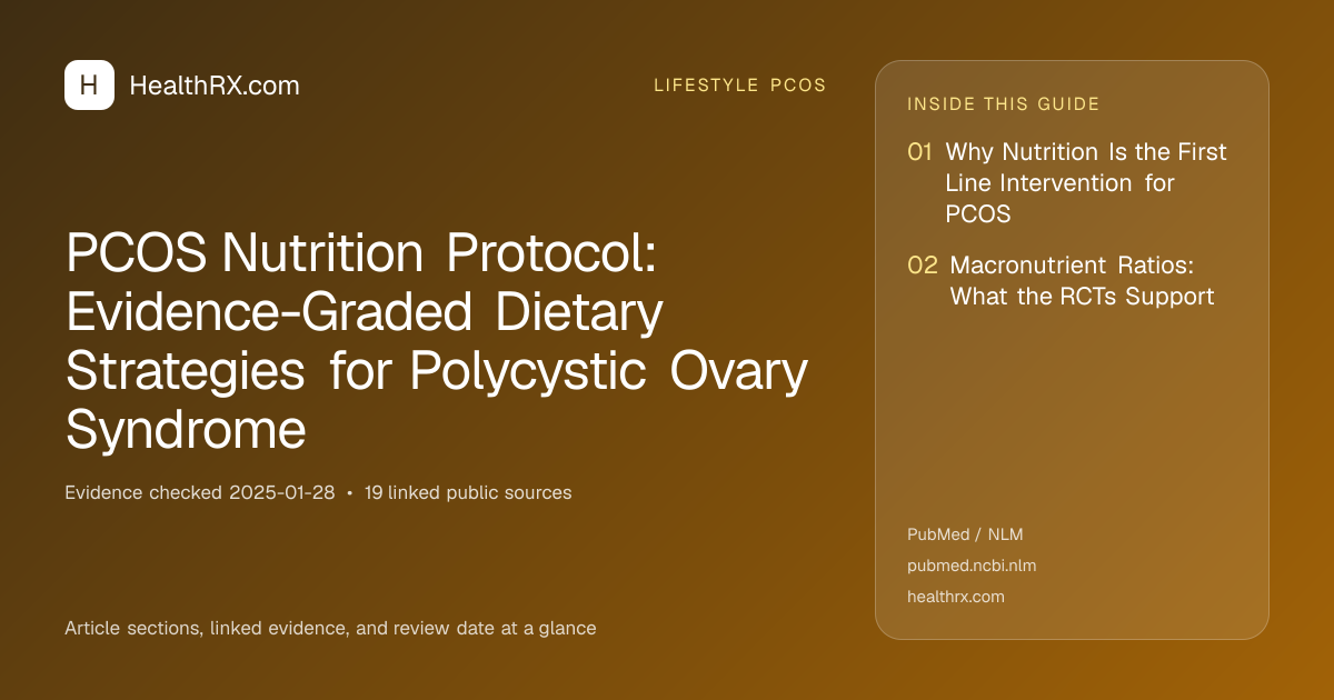 Evidence overview for PCOS Nutrition Protocol: Evidence-Graded Dietary Strategies for Polycystic Ovary Syndrome