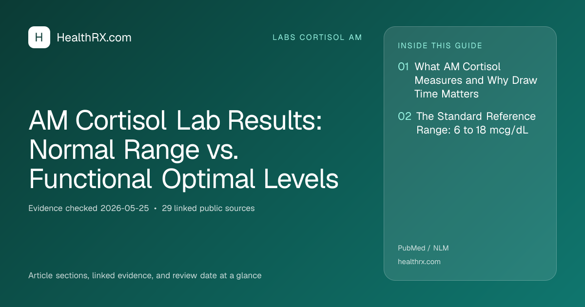 Evidence overview for AM Cortisol Lab Results: Normal Range vs. Functional Optimal Levels
