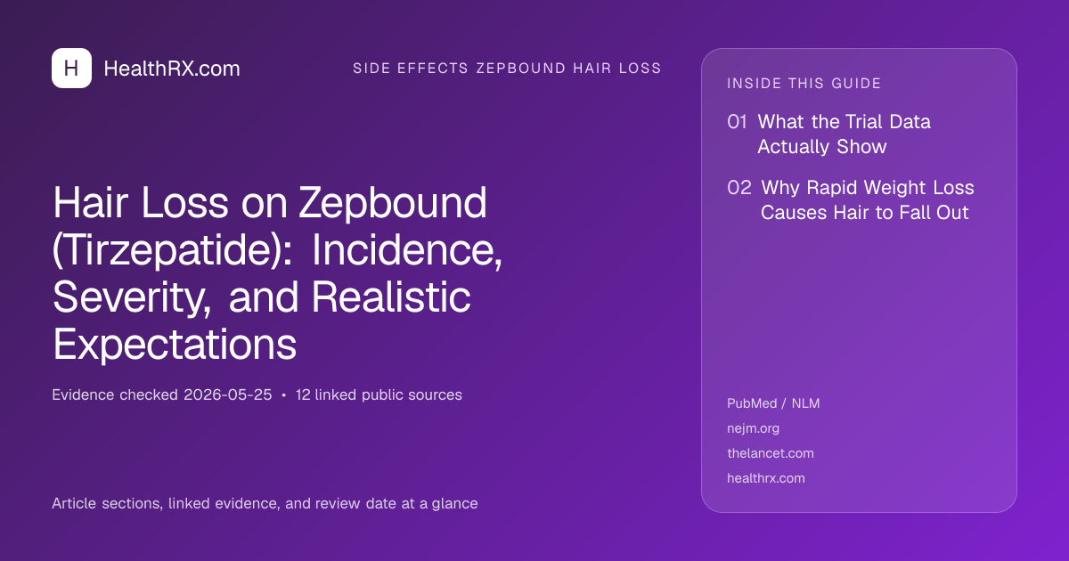 Evidence overview for Hair Loss on Zepbound (Tirzepatide): Incidence, Severity, and Realistic Expectations