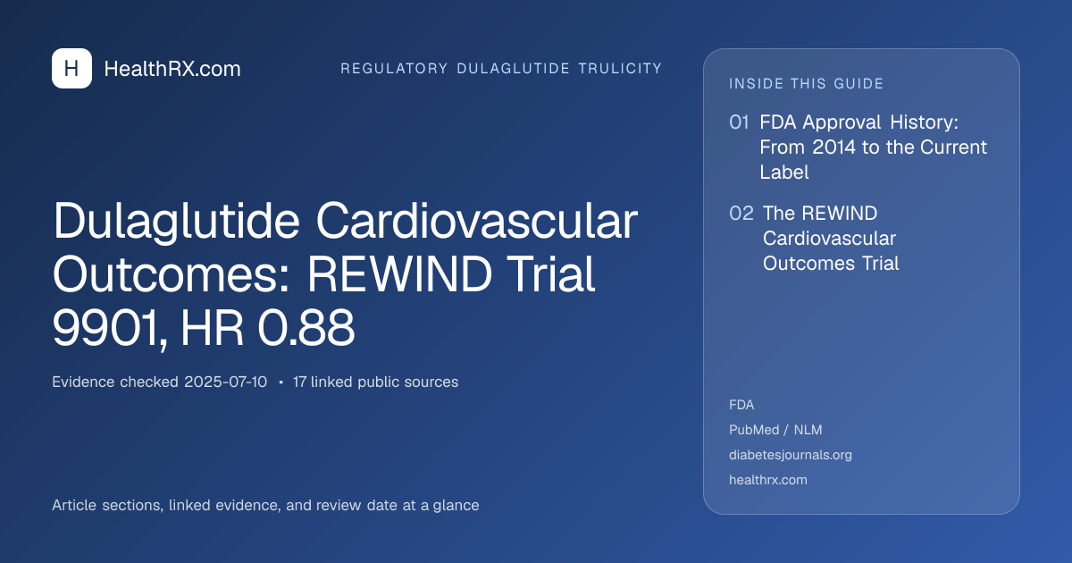 Evidence overview for Dulaglutide Cardiovascular Outcomes: REWIND Trial 9901, HR 0.88