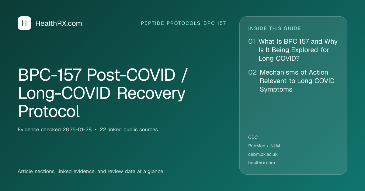 Evidence overview for BPC-157 Post-COVID / Long-COVID Recovery Protocol