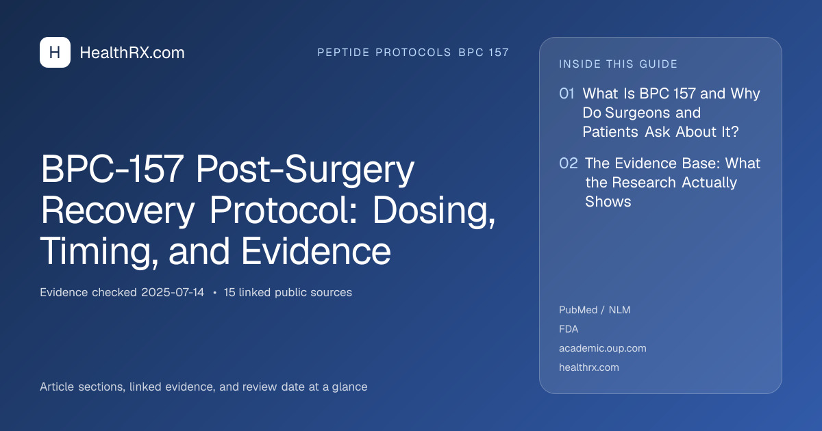 Evidence overview for BPC-157 Post-Surgery Recovery Protocol: Dosing, Timing, and Evidence