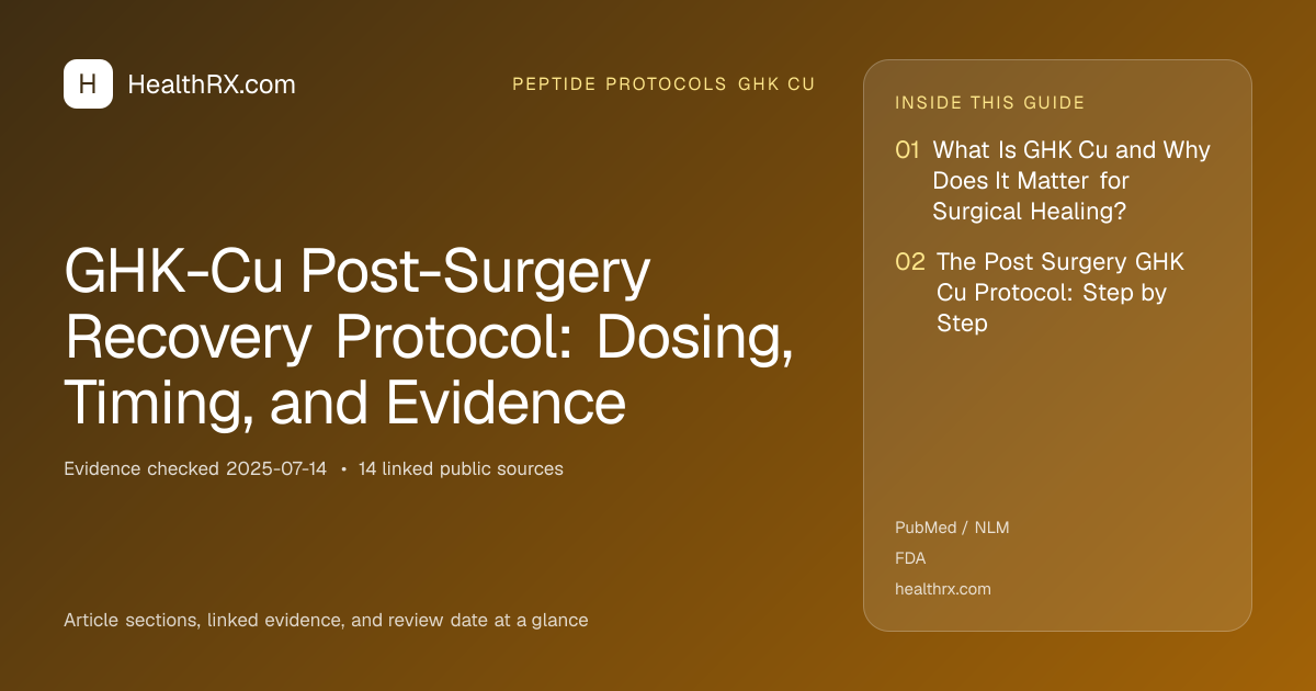 Evidence overview for GHK-Cu Post-Surgery Recovery Protocol: Dosing, Timing, and Evidence