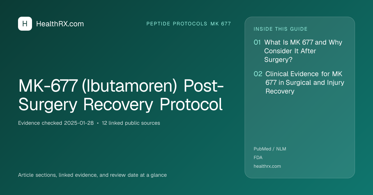 Evidence overview for MK-677 (Ibutamoren) Post-Surgery Recovery Protocol