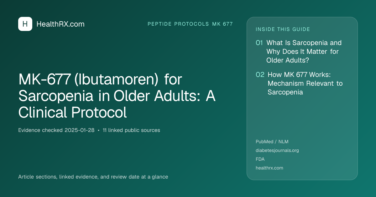 Evidence overview for MK-677 (Ibutamoren) for Sarcopenia in Older Adults: A Clinical Protocol