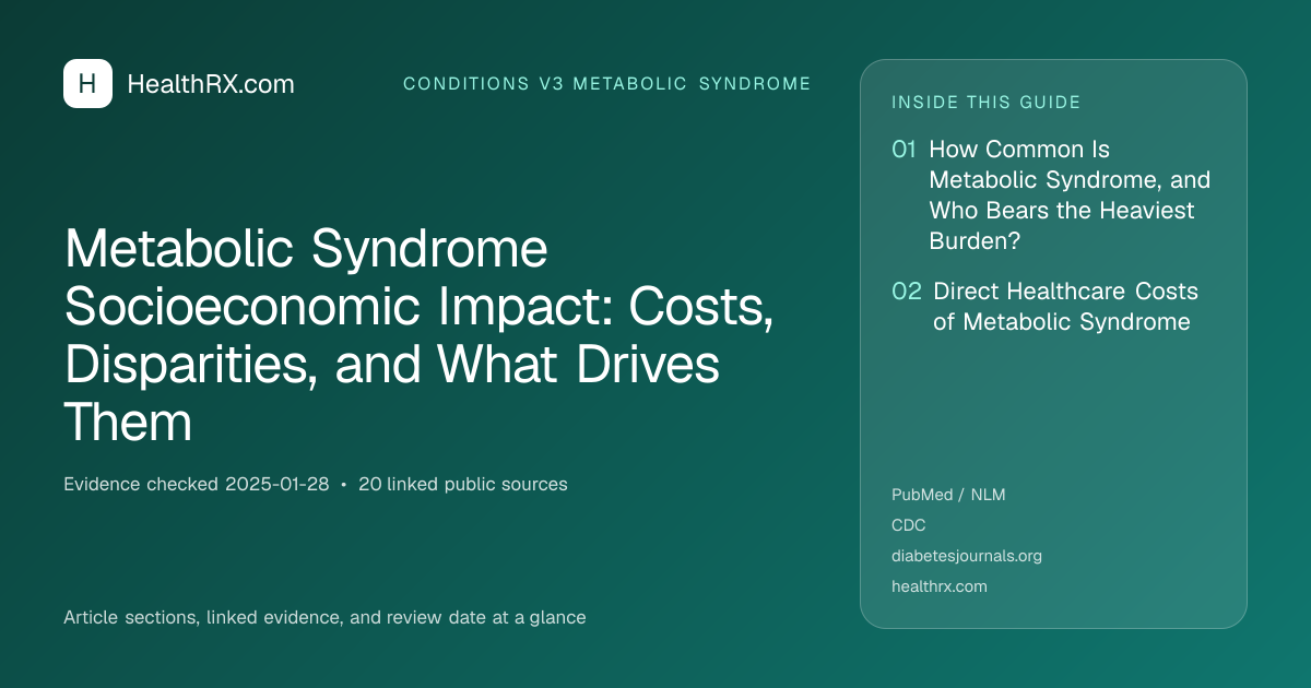 Evidence overview for Metabolic Syndrome Socioeconomic Impact: Costs, Disparities, and What Drives Them
