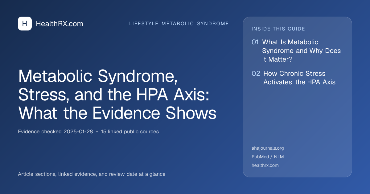 Evidence overview for lifestyle metabolic syndrome: Metabolic Syndrome, Stress, and the HPA Axis: What the Evidence Shows
