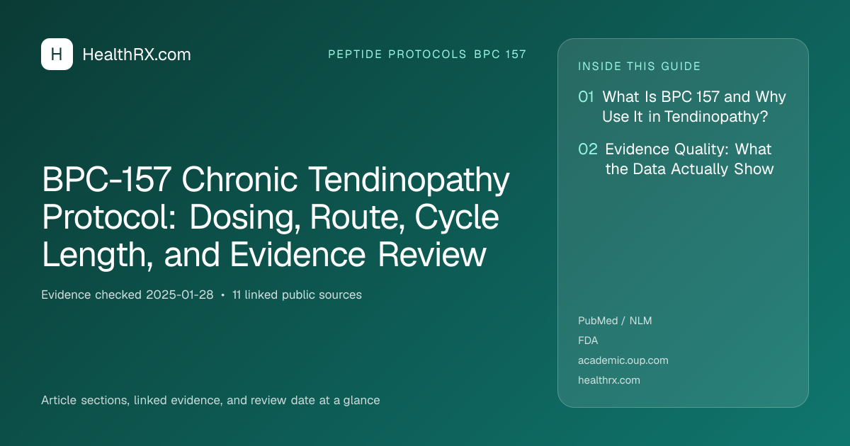 Evidence overview for BPC-157 Chronic Tendinopathy Protocol: Dosing, Route, Cycle Length, and Evidence Review