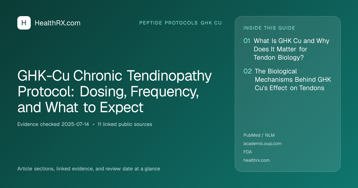 Evidence overview for GHK-Cu Chronic Tendinopathy Protocol: Dosing, Frequency, and What to Expect
