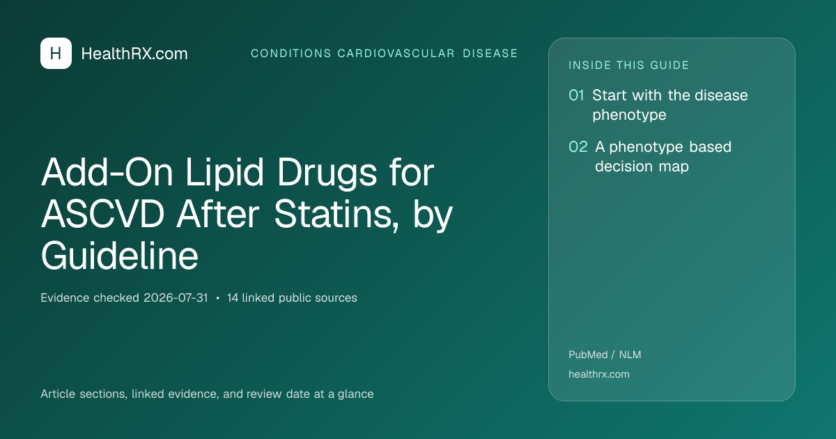 Evidence overview for Add-On Lipid Drugs for ASCVD After Statins, by Guideline