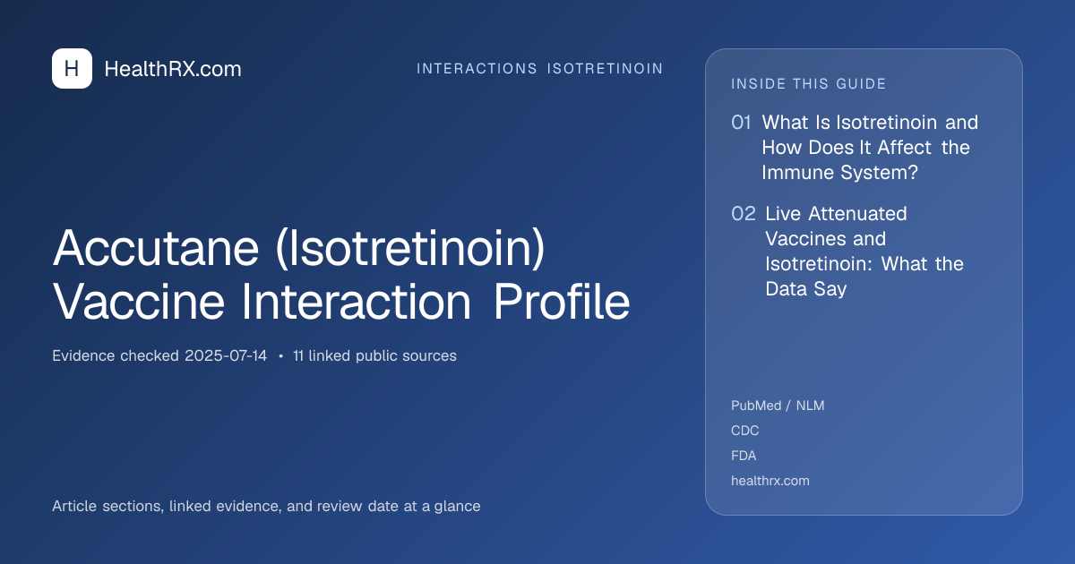 Evidence overview for interactions isotretinoin: Accutane (Isotretinoin) Vaccine Interaction Profile