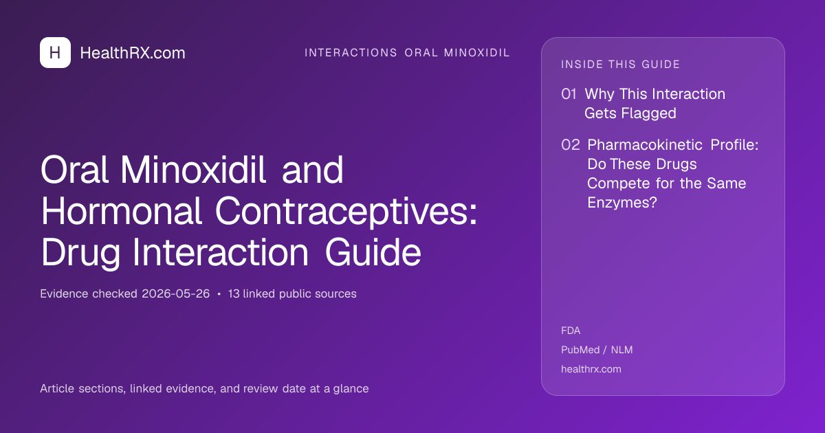 Evidence overview for interactions oral minoxidil: Oral Minoxidil and Hormonal Contraceptives: Drug Interaction Guide