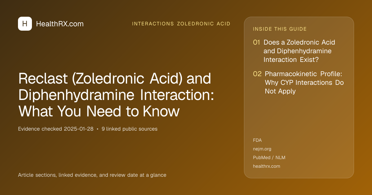 Evidence overview for interactions zoledronic acid: Reclast (Zoledronic Acid) and Diphenhydramine Interaction: What You Need to Know