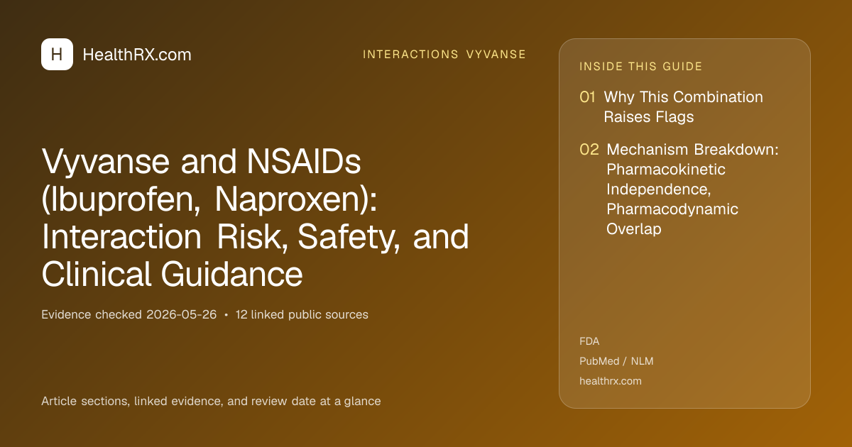 Evidence overview for Vyvanse and NSAIDs (Ibuprofen, Naproxen): Interaction Risk, Safety, and Clinical Guidance
