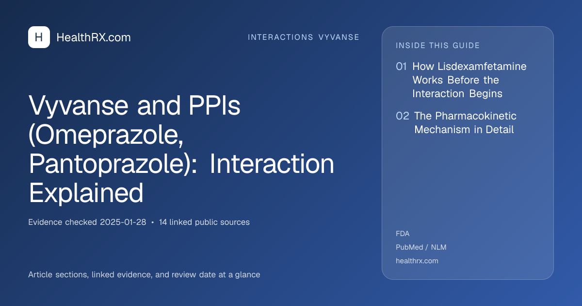 Evidence overview for interactions vyvanse: Vyvanse and PPIs (Omeprazole, Pantoprazole): Interaction Explained
