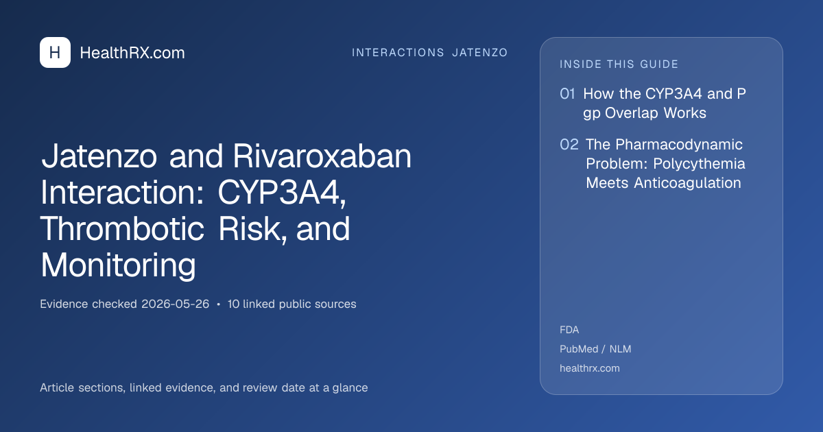 Evidence overview for Jatenzo and Rivaroxaban Interaction: CYP3A4, Thrombotic Risk, and Monitoring