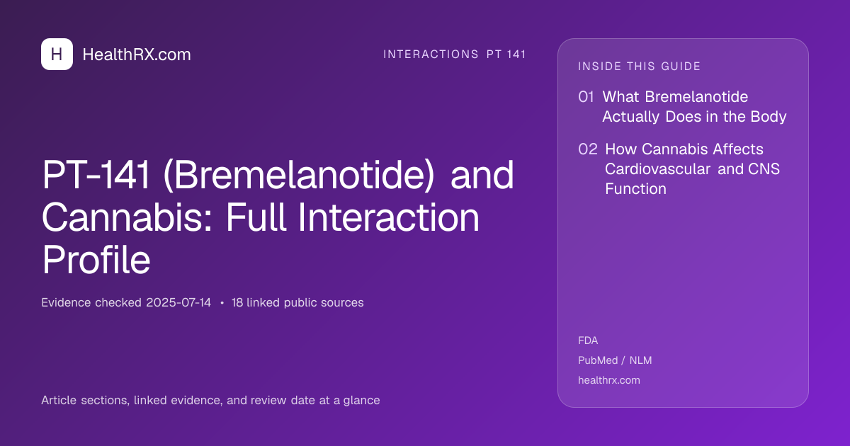 Evidence overview for interactions pt 141: PT-141 (Bremelanotide) and Cannabis: Full Interaction Profile
