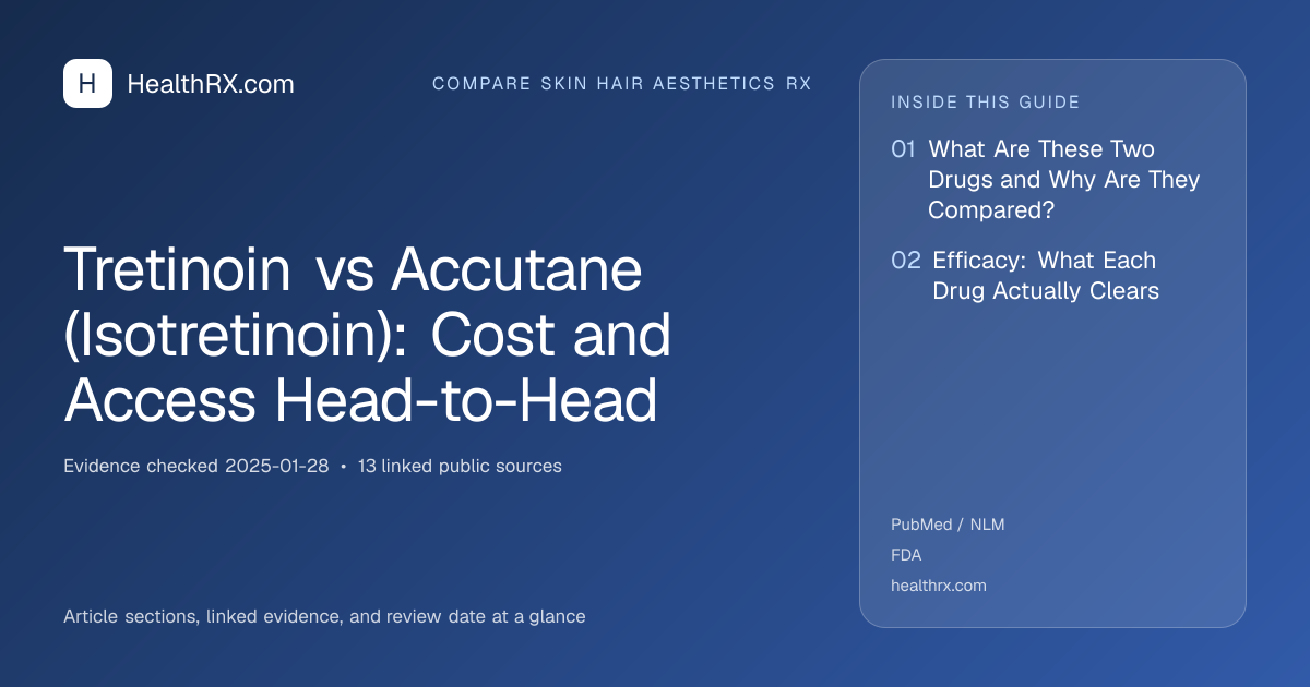 Evidence overview for Tretinoin vs Accutane (Isotretinoin): Cost and Access Head-to-Head