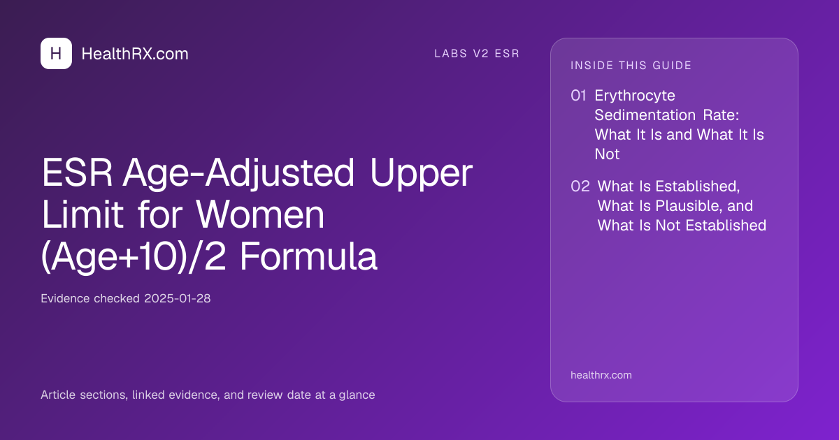 Evidence overview for ESR Age-Adjusted Upper Limit for Women (Age+10)/2 Formula