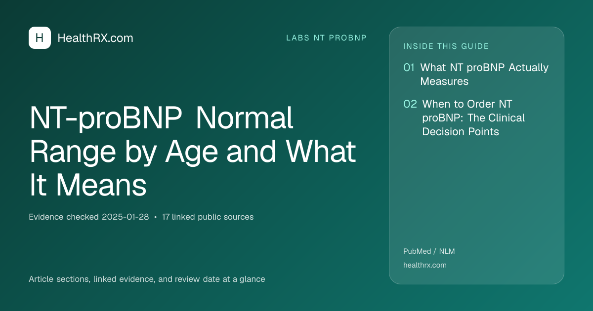 Evidence overview for NT-proBNP Normal Range by Age and What It Means