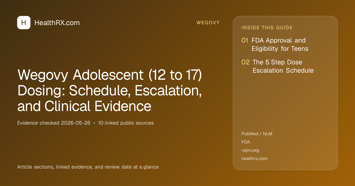 Evidence overview for Wegovy Adolescent (12 to 17) Dosing: Schedule, Escalation, and Clinical Evidence