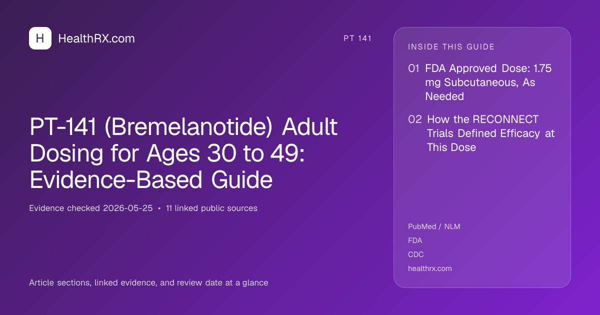 Evidence overview for pt 141: PT-141 (Bremelanotide) Adult Dosing for Ages 30 to 49: Evidence-Based Guide