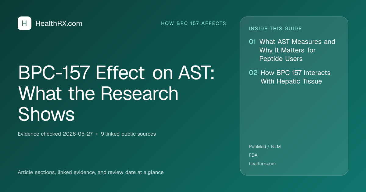 Evidence overview for BPC-157 Effect on AST: What the Research Shows