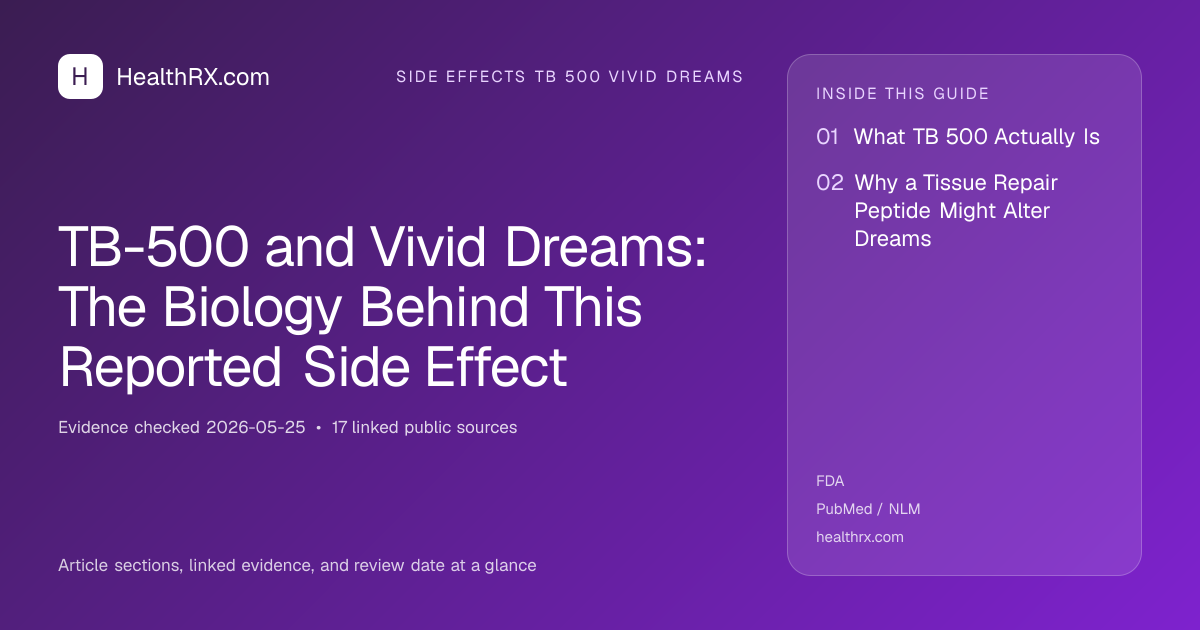 Evidence overview for TB-500 and Vivid Dreams: The Biology Behind This Reported Side Effect