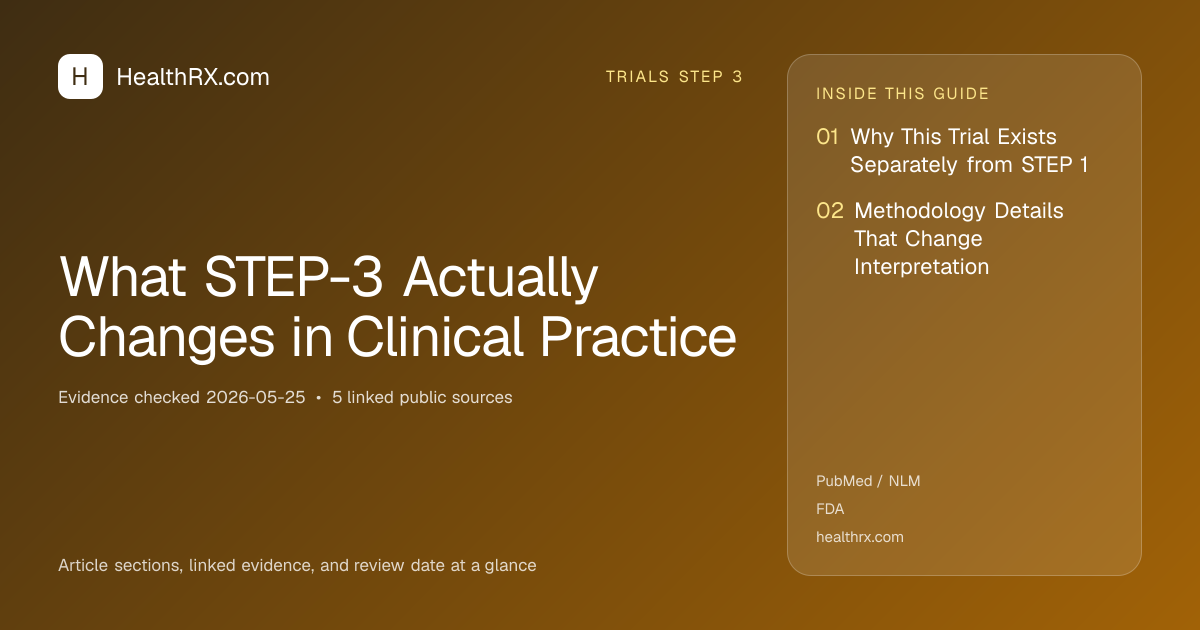 Evidence overview for What STEP-3 Actually Changes in Clinical Practice