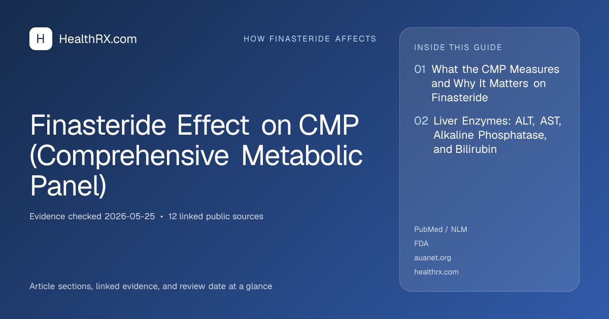 Evidence overview for Finasteride Effect on CMP (Comprehensive Metabolic Panel)