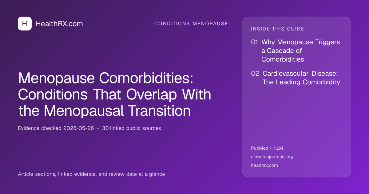 Evidence overview for Menopause Comorbidities: Conditions That Overlap With the Menopausal Transition