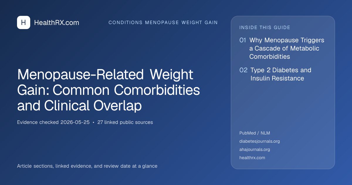 Evidence overview for Menopause-Related Weight Gain: Common Comorbidities and Clinical Overlap
